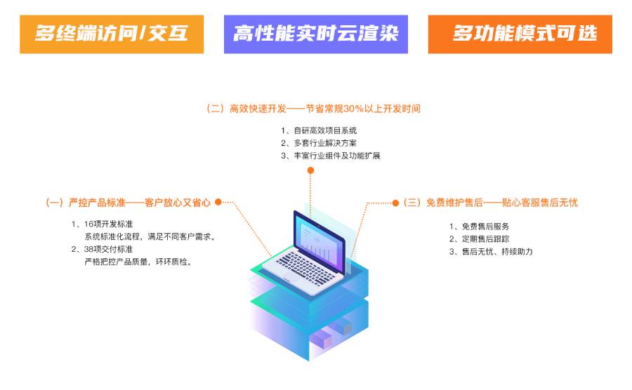 我们的优势