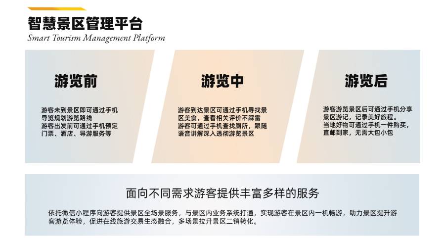 智慧景区管理平台