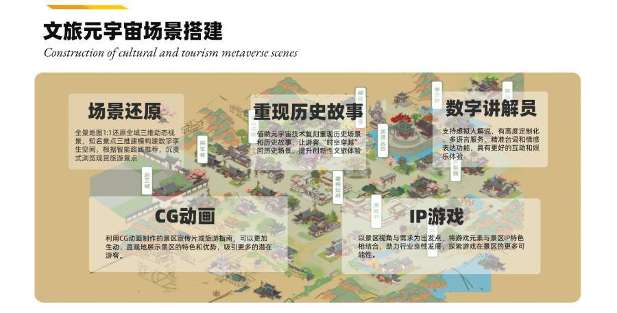 文旅元宇宙场景搭建
